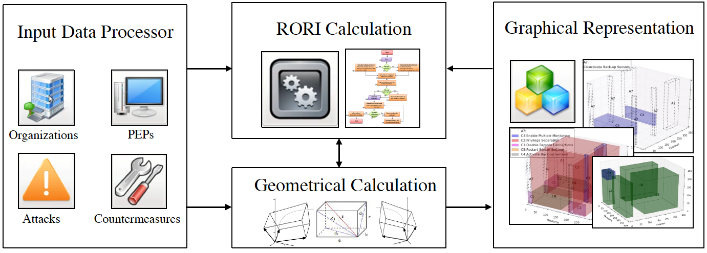 3drori diagram