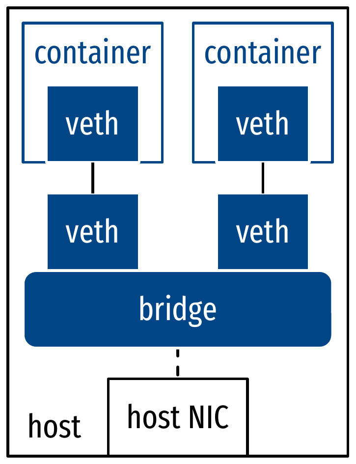 Bridge.