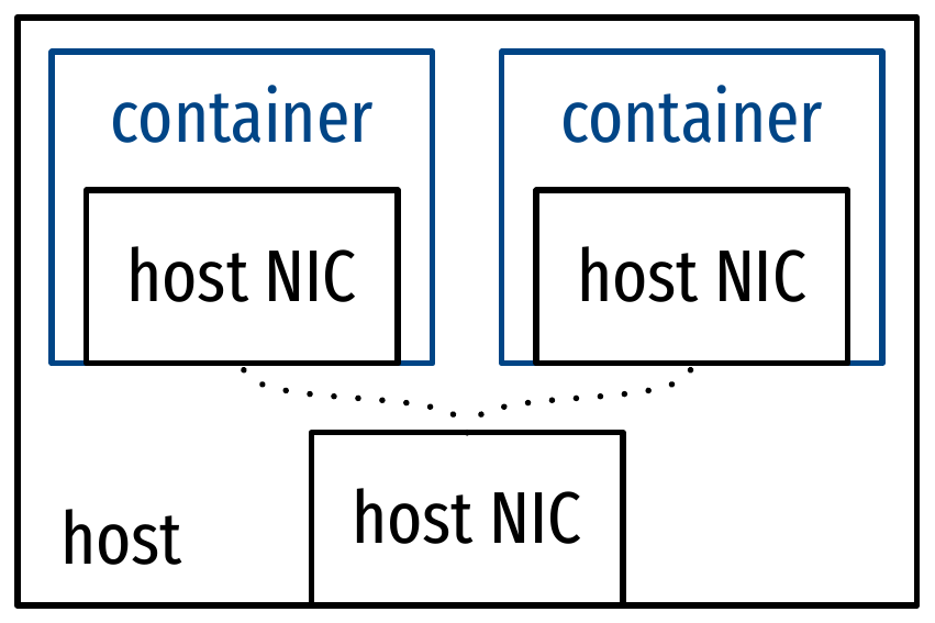 Host.