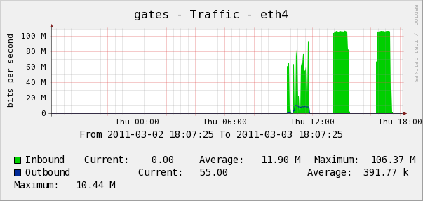 2010-03-03-iperf-olympie-gates-tcp1-udp2.png 