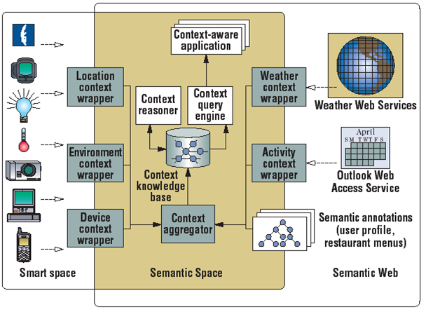 ALPS: Ambient Intelligence and Pervasive System Group
